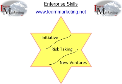 Diagram showing three key enterprise skills